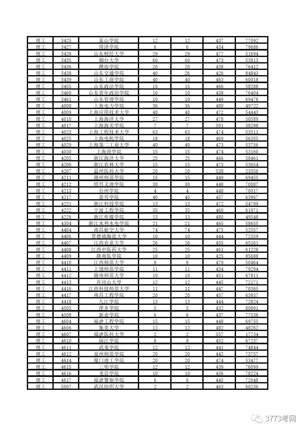 陕西二本最新投档线公布，考生及家长关注的焦点