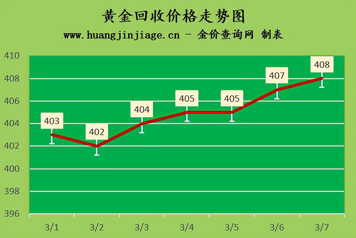 国内黄金最新回收价格与影响因素解析