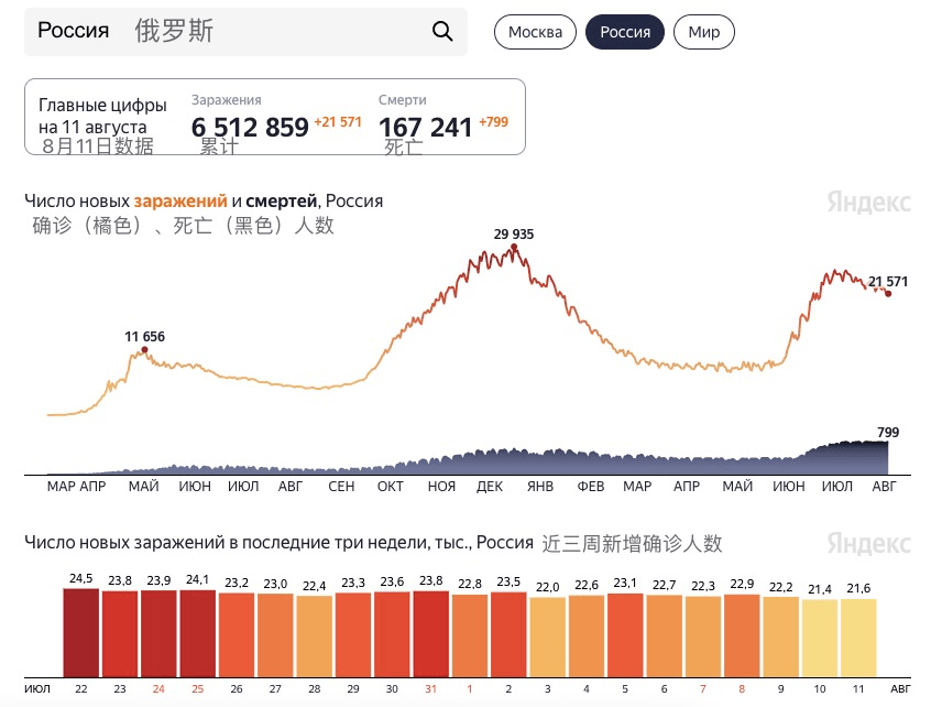 俄罗斯疫情最新动态，7月状况深度分析