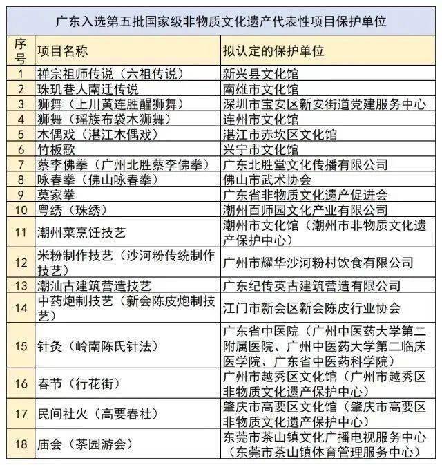 澳门六开奖结果2024开奖记录查询,安全策略评估_尊享款96.20