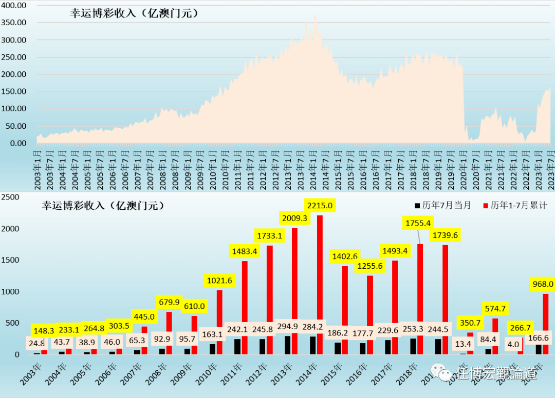 2024新奥历史开奖结果查询澳门六,深入执行方案数据_豪华款37.266