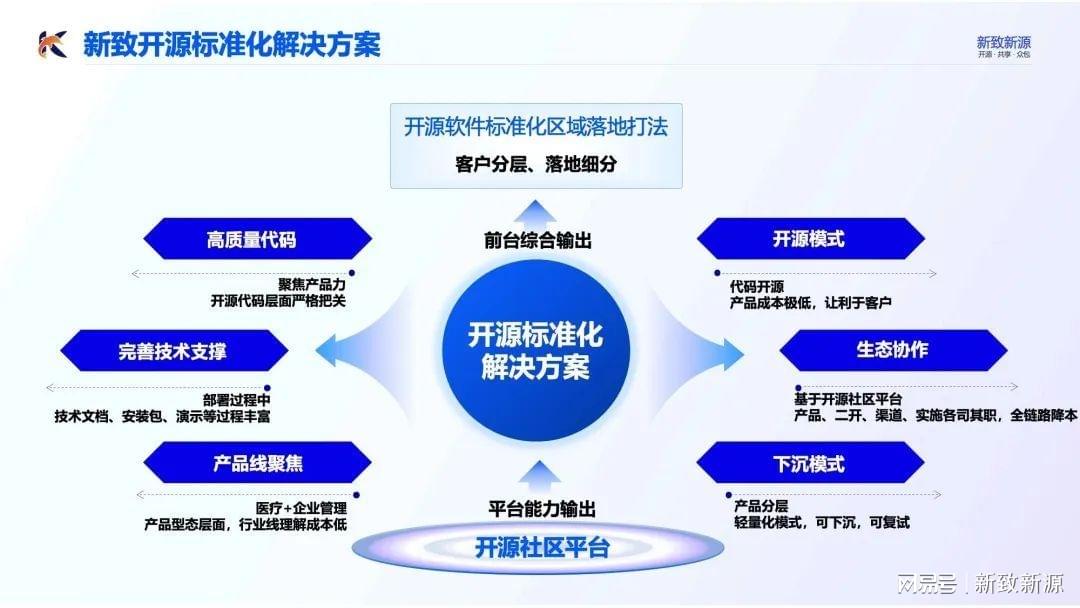 新奥门最新开状记录,数据驱动方案实施_优选版10.287