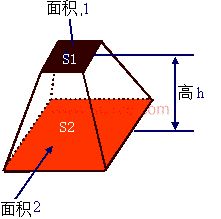 数字化时代的新工具，在线算体积的便利体验