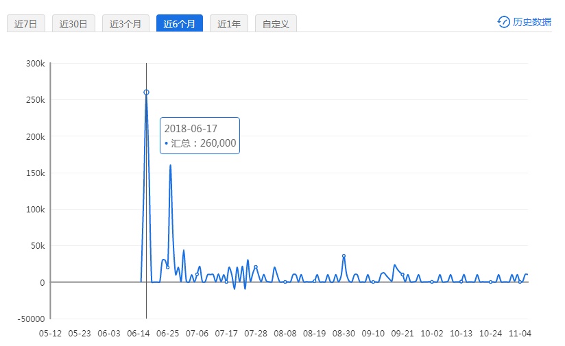 旺角天下彩二四六赢彩,专业数据解释定义_网红版72.385