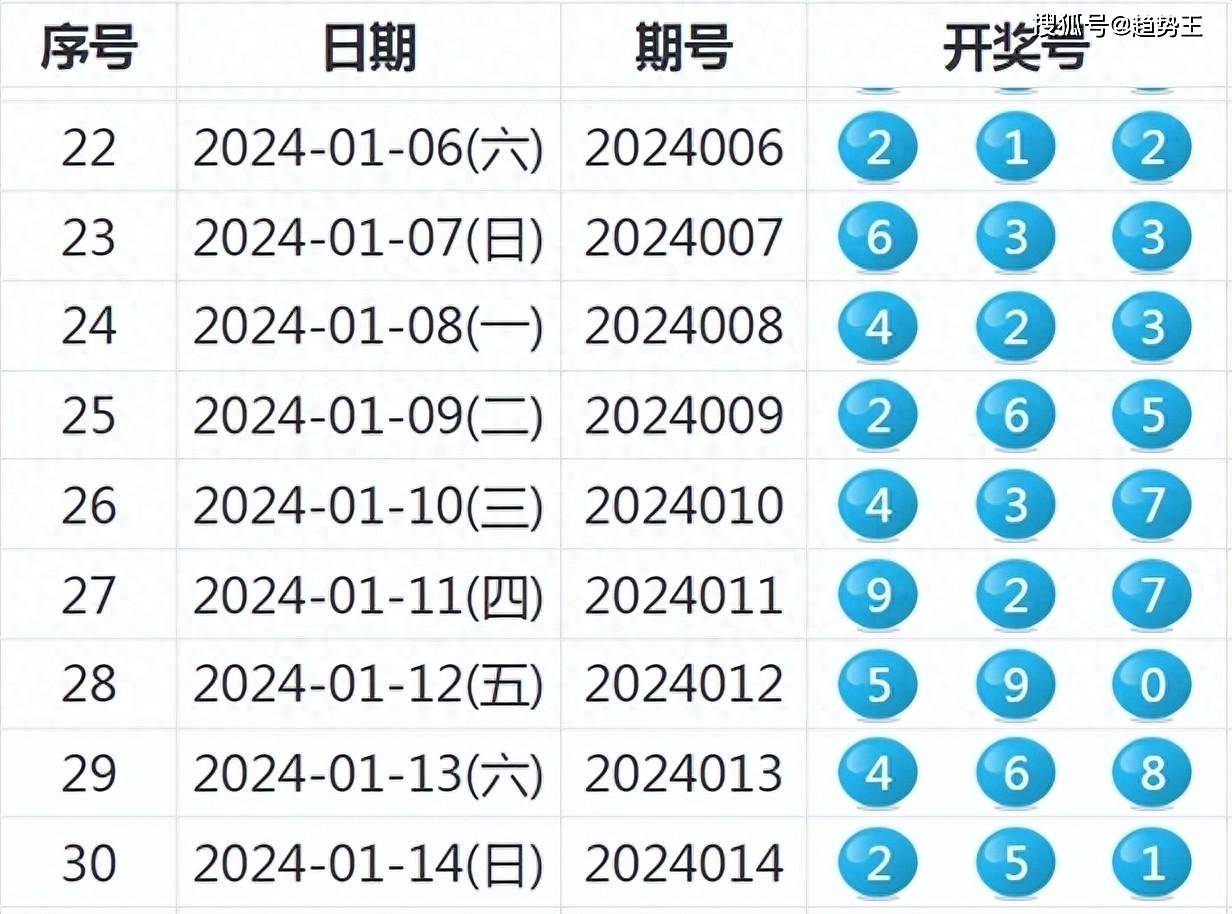 新澳历史开奖记录查询结果,多元化方案执行策略_苹果款24.679