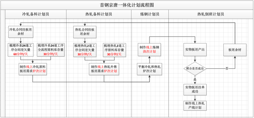 企讯达二肖四码中特最准,结构化计划评估_领航款39.446