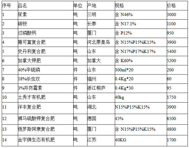 2024年全年資料免費大全優勢,快速响应计划分析_静态版48.340