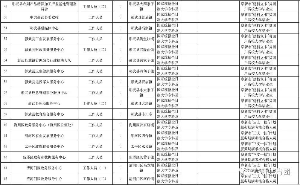 阜新在线招聘，企业人才的桥梁纽带