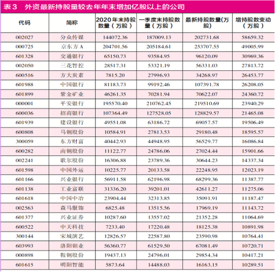 澳门一码一码100准确,最新调查解析说明_专属版98.722